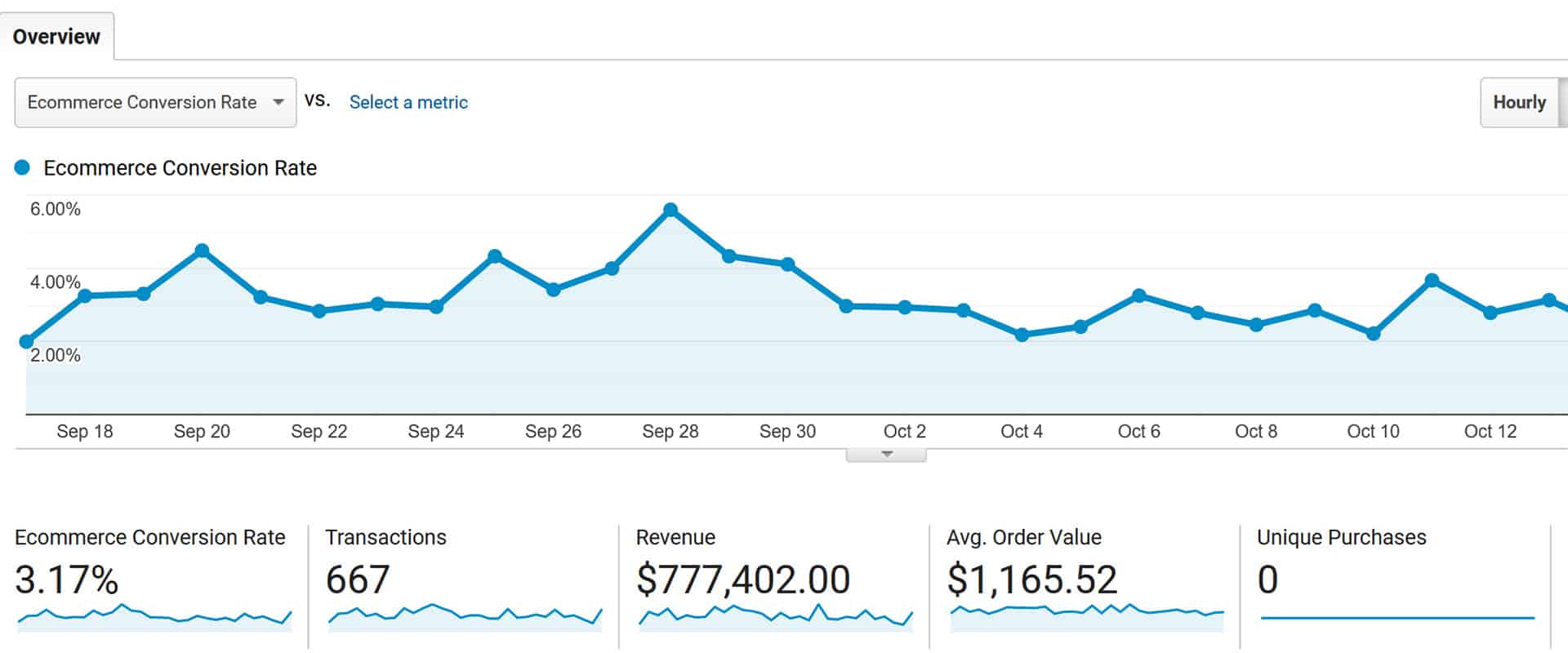 Google Analytics and Tracking