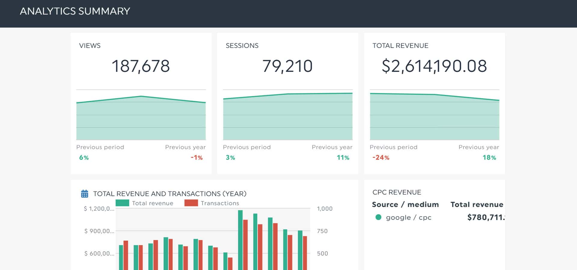 Analysis and Reporting for Your Hotel