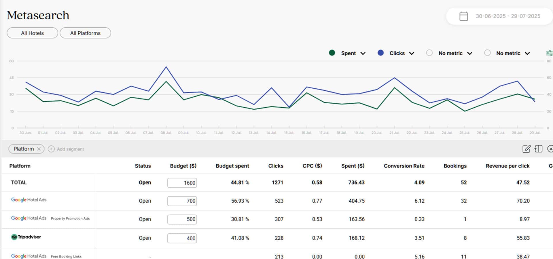 Connected Hospitality Marketing Strategy