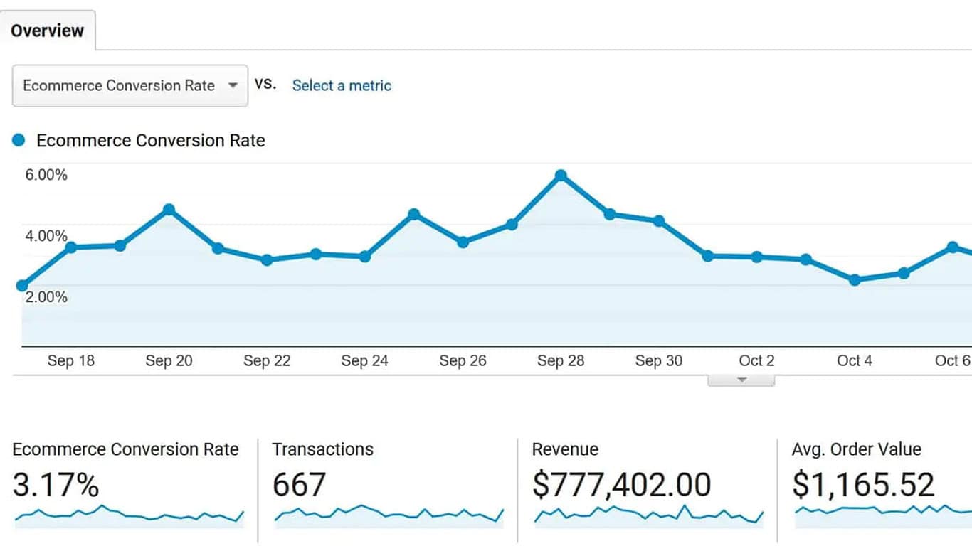 Tracking, Analytics, Reports, Surveys and Forms