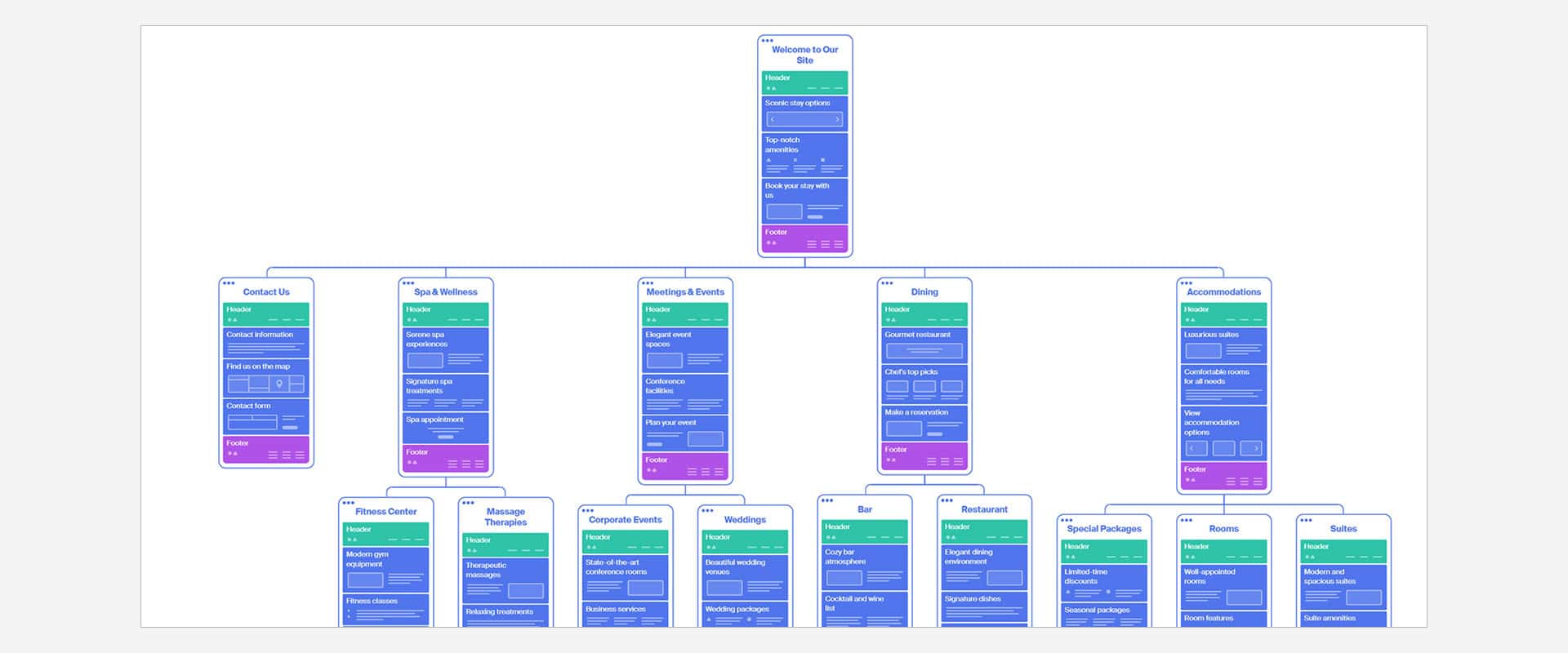 Website Hierarchy