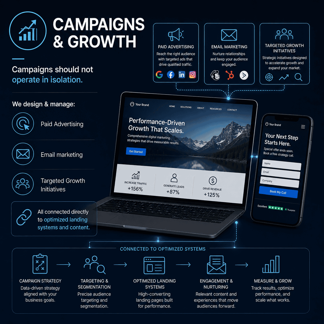 Campaigns & Growth