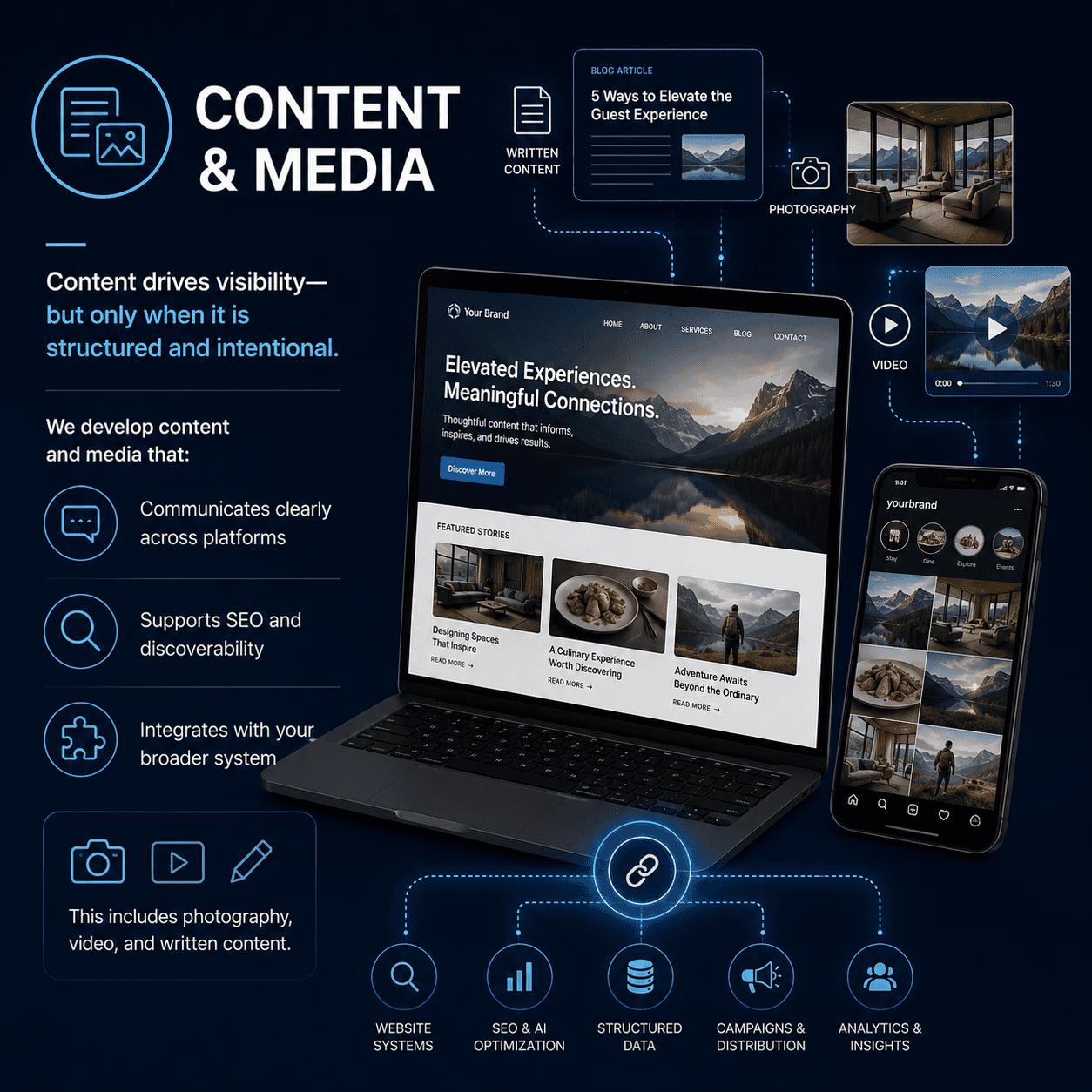 Content and Media