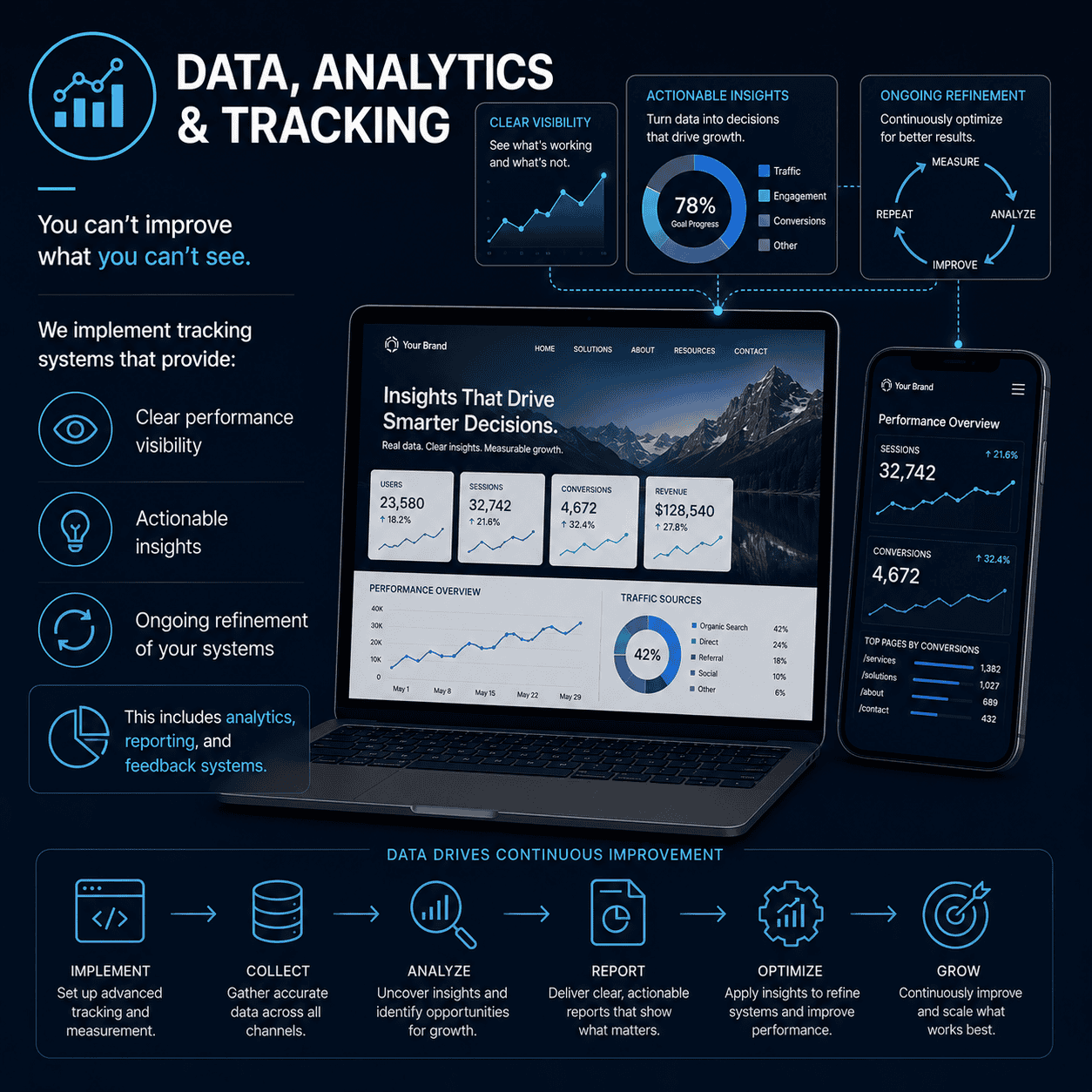 Data Analytics and Tracking