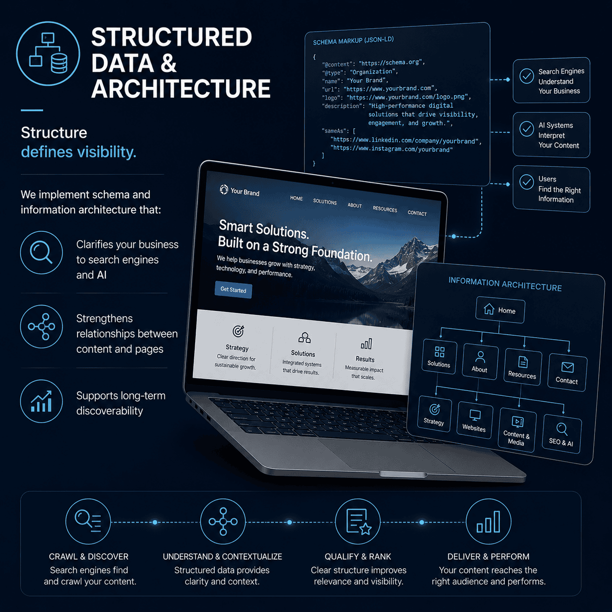 Structured data and architecture
