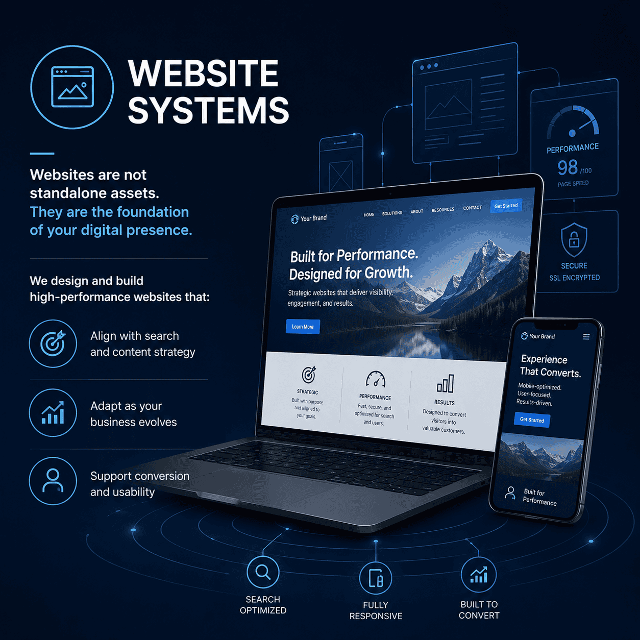 website systems